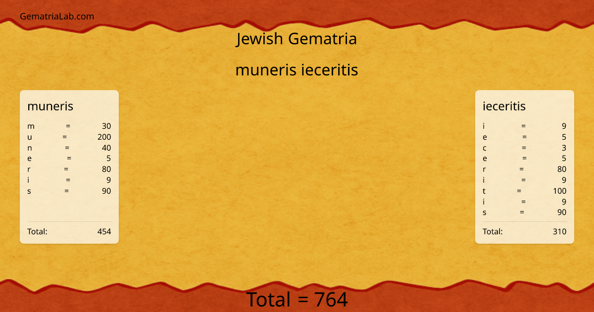muneris ieceritis in jewish Gematria